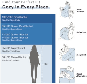 Blanket size guide illustrating bed, chair and throw uses.